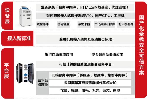 國產操作系統榮獲2023金融科技應用創新獎，大數據服務引領行業變革