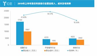 金融IT服務商新動向 從建設交付到運營收費，服務模式變革加速