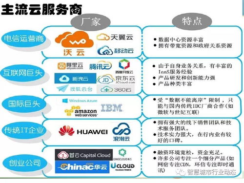 中科院引領時空大數據、云計算與智慧城市融合創新，構筑新型大數據服務生態